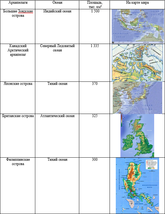 5 архипелагов. Острова полуострова архипелаги на карте мира. Архипелаги на карте мира с названиями. Крупнейшие архипелаги на карте. Названия архипелагов мира.