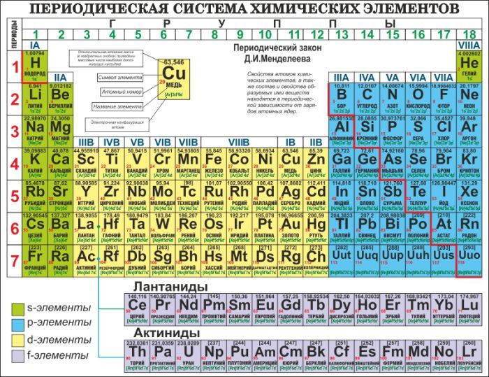 Второй элемент менделеева. Периодическая таблица хим элементов Менделеева. Периодическая система элементов Менделеева 8 класс. Таблица Менделеева 118 элементов. Периодическая система химических элементов таблица для печати.