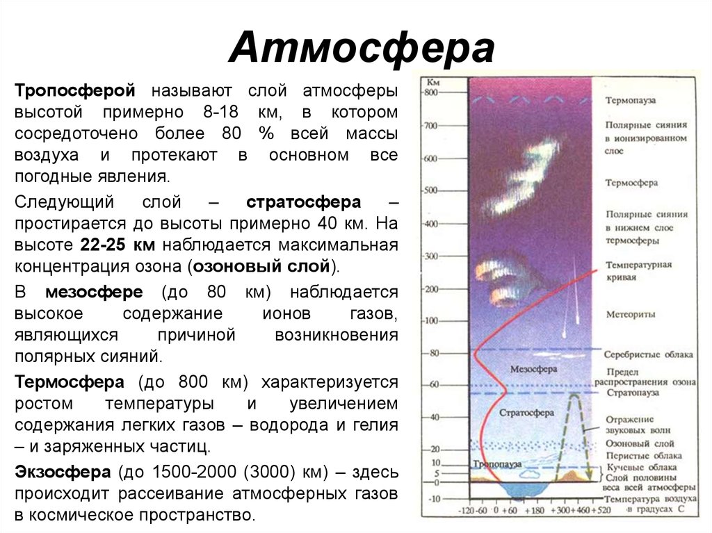 Толщина тропосферы