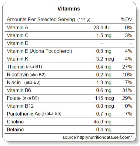 the content of vitamins in walnuts