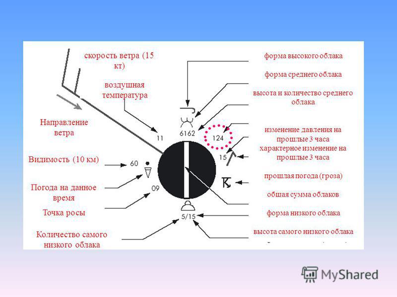 Высокое атмосферное давление в москве. Давление и температура в центре звезды. Область высокого давления это определение. QFF давление. Атмосферное давление в Сингапуре.