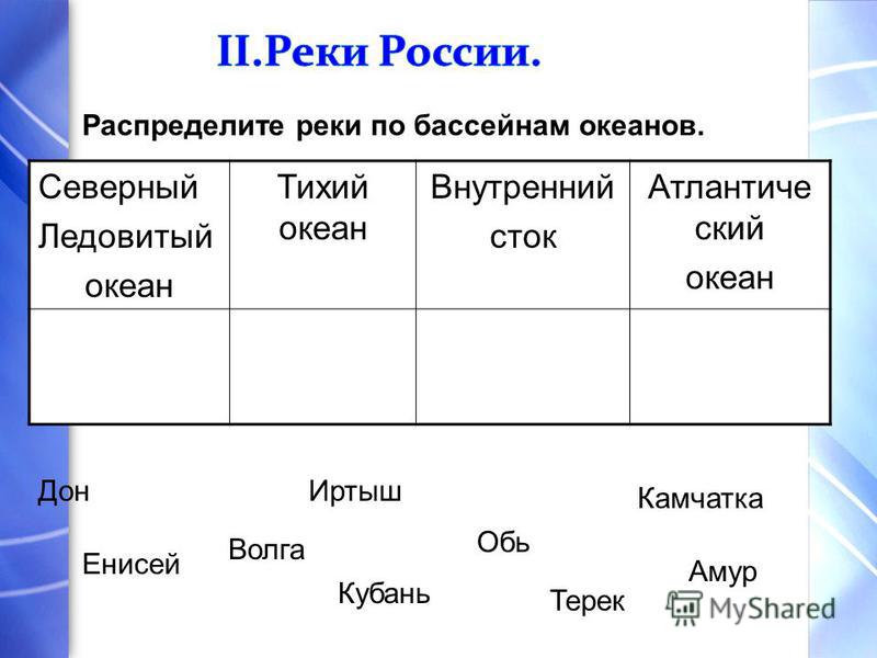 Соответствие между рекой и бассейном. Распределение рек России по бассейнам океанов таблица. Распределите реки по бассейнам. Распределение рек по бассейнам океанов в России. Распределите реки по бассейнам океанов.