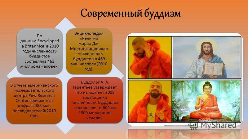 Народы буддизма в России. Современный буддизм.