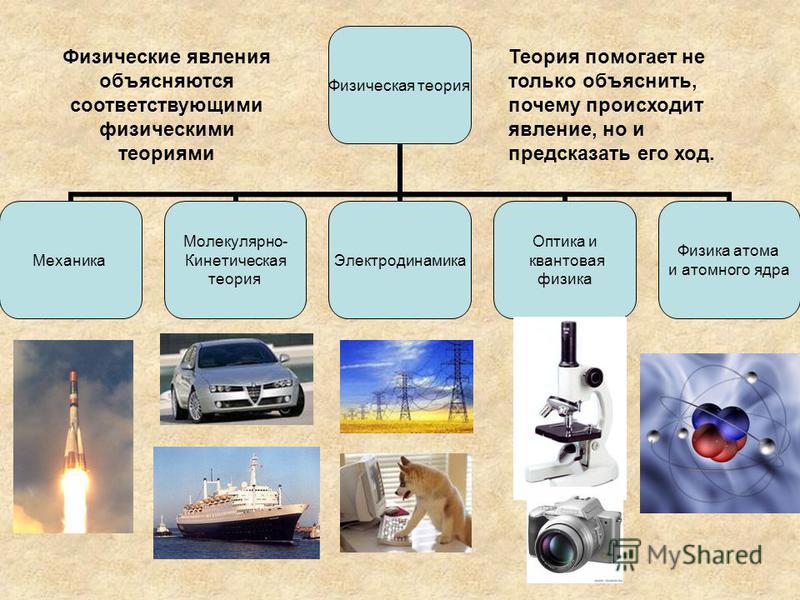 Физические явления в фотографиях проект