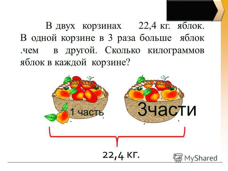 В одной корзине 6 кг яблок