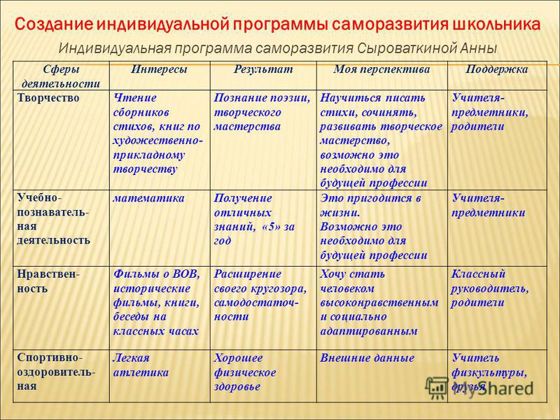 Как составить план саморазвития для себя