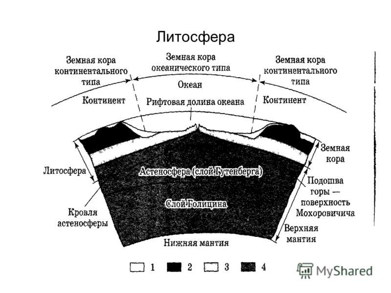 Рассмотрите схему природного процесса и выполните задания океан мантия