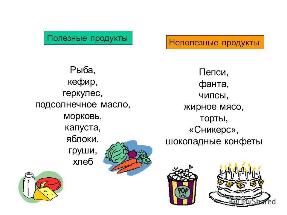 Пример полезной. Полезная и неполезная пища. Полезные продукты и неполезные продукты. Список продуктов полезные и не полезные. Список полезной и не полезной еды.