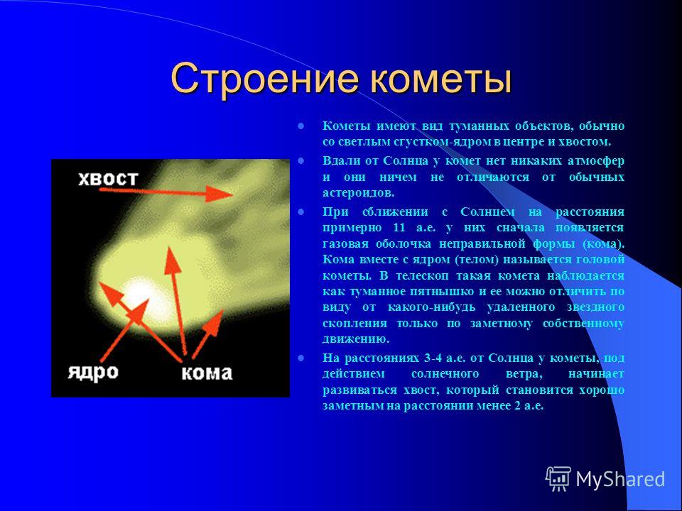 Структура кометы рисунок ядро голова хвост