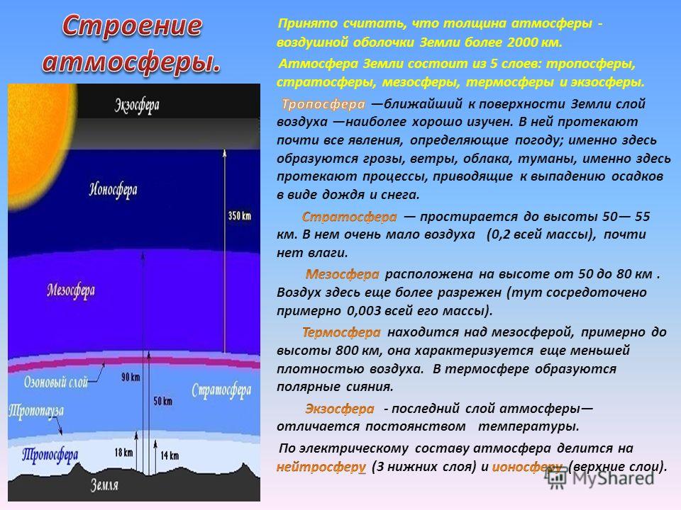 География 6 класс рисунок строение атмосферы