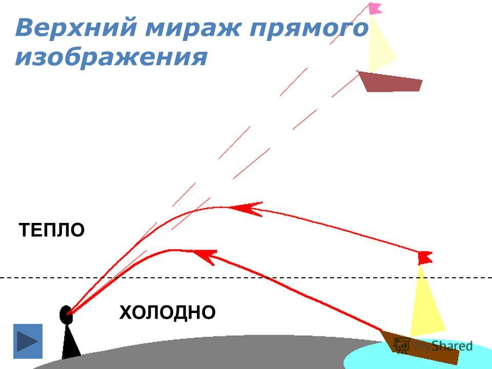 Виды миражей картинки