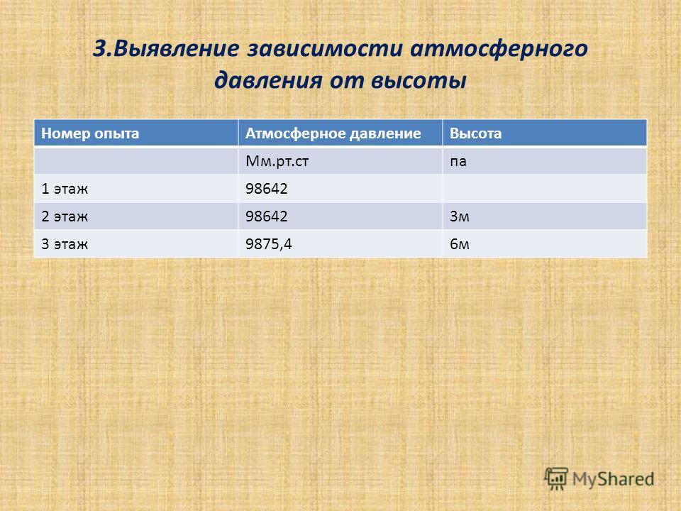 Атмосферное давление в екатеринбурге сейчас и самочувствие