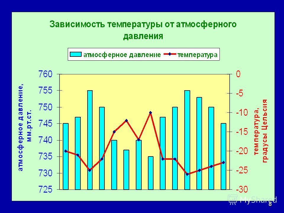 Погода атмосфера давление