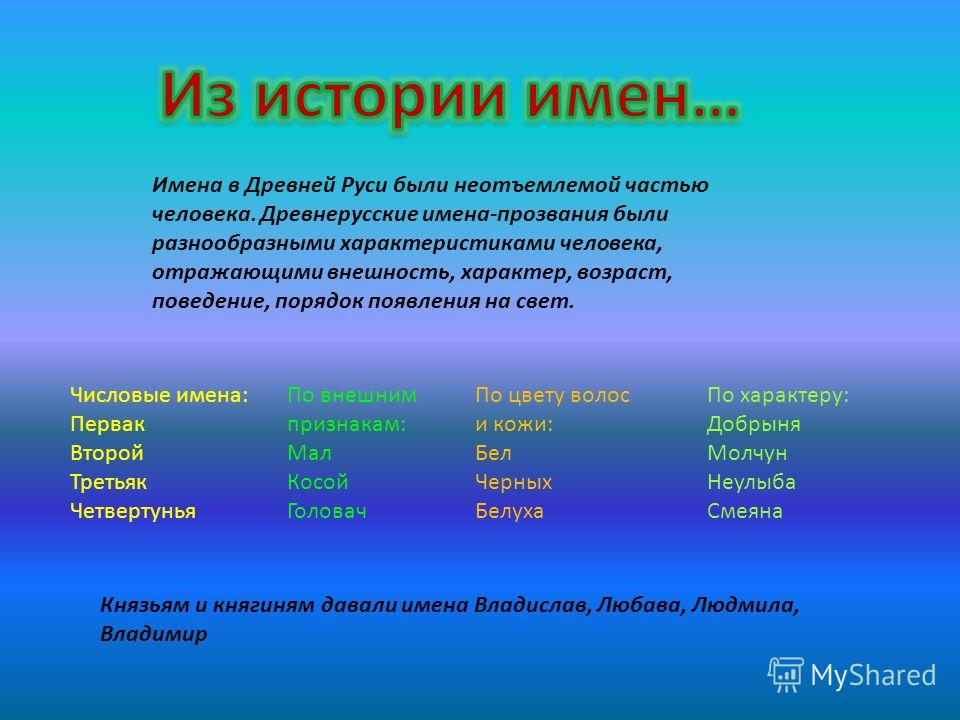 Найти есть имя. Древнерусские имена. Древние имена. Древние русские имена. История древних имен.