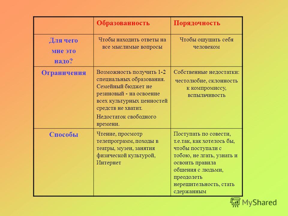 План саморазвития пример