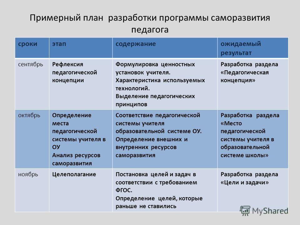 План самосовершенствования студента