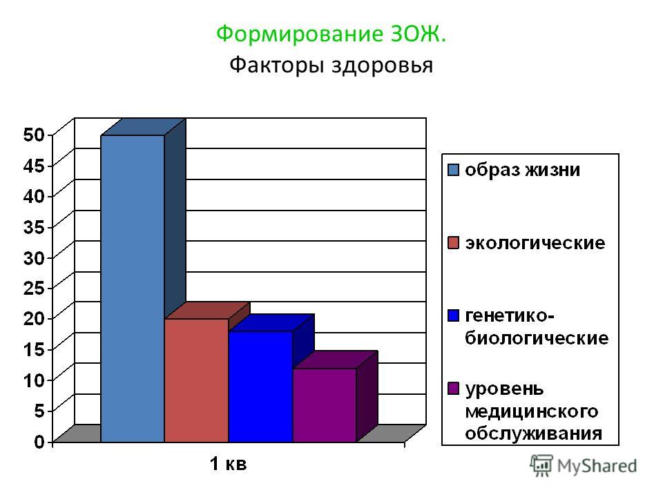 Развитие зож. Формирование здорового образа жизни. Пути формирования здорового образа жизни. Основные пути формирования здорового образа жизни. Перечислите пути формирования здорового образа жизни.