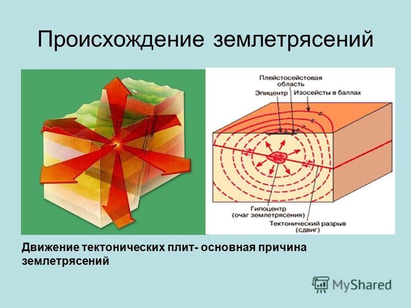 Причины возникновения землетрясения