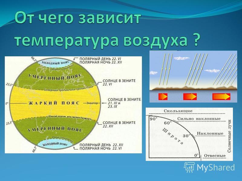 Полярный день и полярная ночь