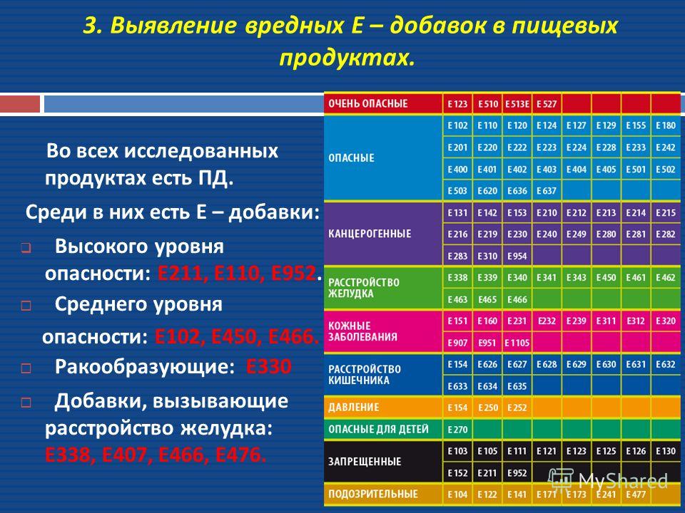 Есть ли добавка. Е102 пищевая добавка опасна. Добавки е450. Добавка e102 что это. E450 добавка.