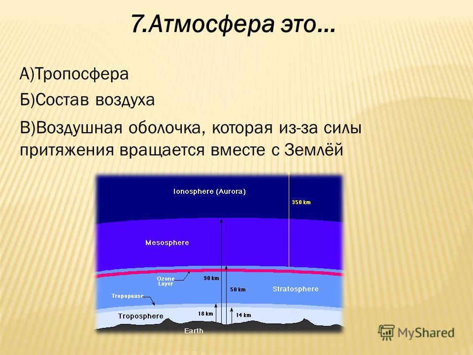 Воздух атмосферы это. Атмосфера. Атмосфера Тропосфера. Состав атмосферы Тропосфера. Атмосфера состоит из тропосферы.