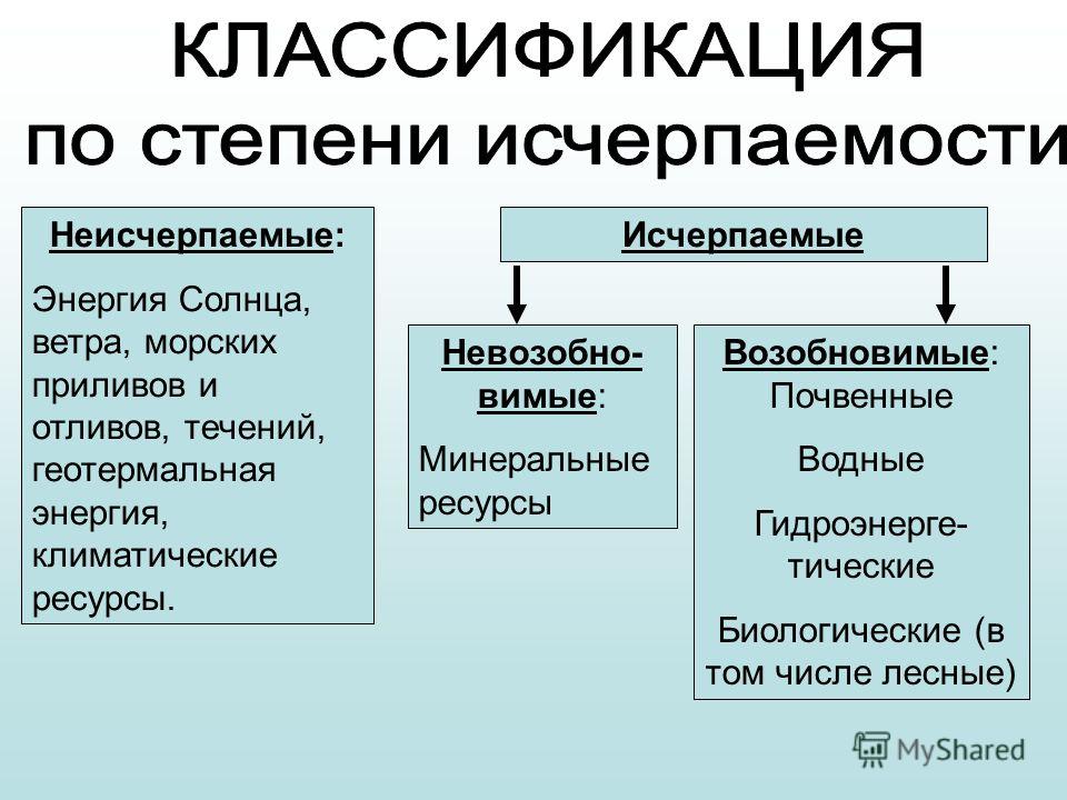 К энергетическим природным ресурсам относится. Исчерпаемые природные ресурсы. Исчерпаемые и неисчерпаемые природные ресурсы таблица. Исчерпаемые природные богатства. Неисчерпаемые ресурсы примеры.