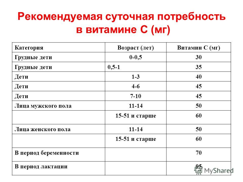 Суточная норма витамина в 3