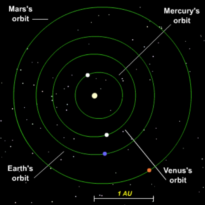 Орбита меркурия