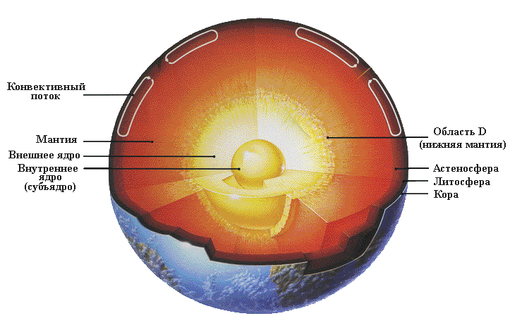 Нижняя мантия литосферы