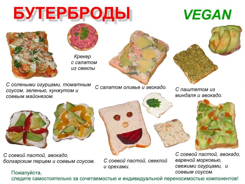 Что едят вегетарианцы продукты
