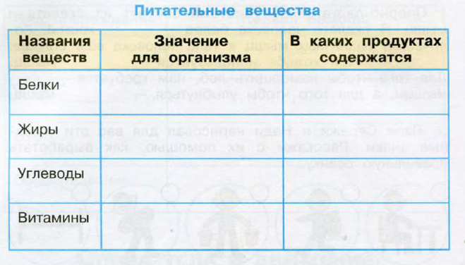 Имеется два вида корма 1 и 2 содержащие питательные вещества s1 s2 s3 excel