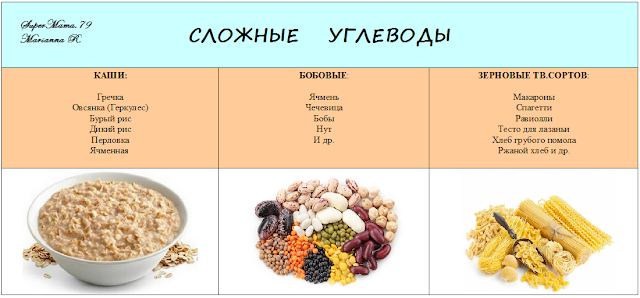 Салаты из сложных углеводов и белков