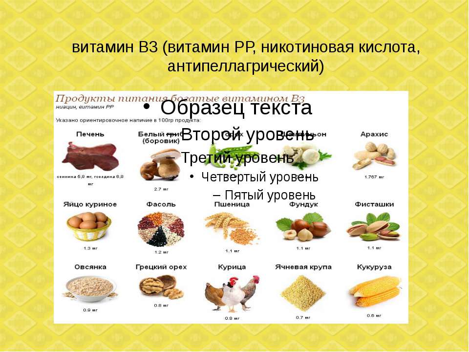 Витамины группы в в продуктах. Витамин в3 рр никотиновая кислота. Авитаминоз витамина в3 никотиновой кислотой. Витамин в3-PP (никотиновая кислота). Витамин рр ниацин.