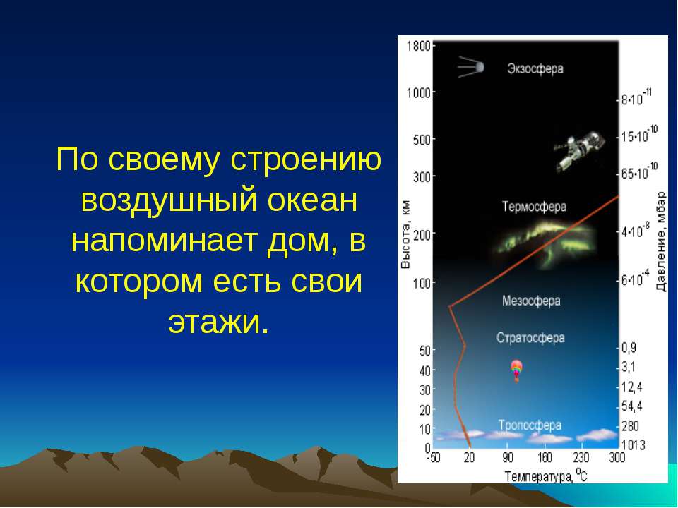 Тропосфера масса воздуха