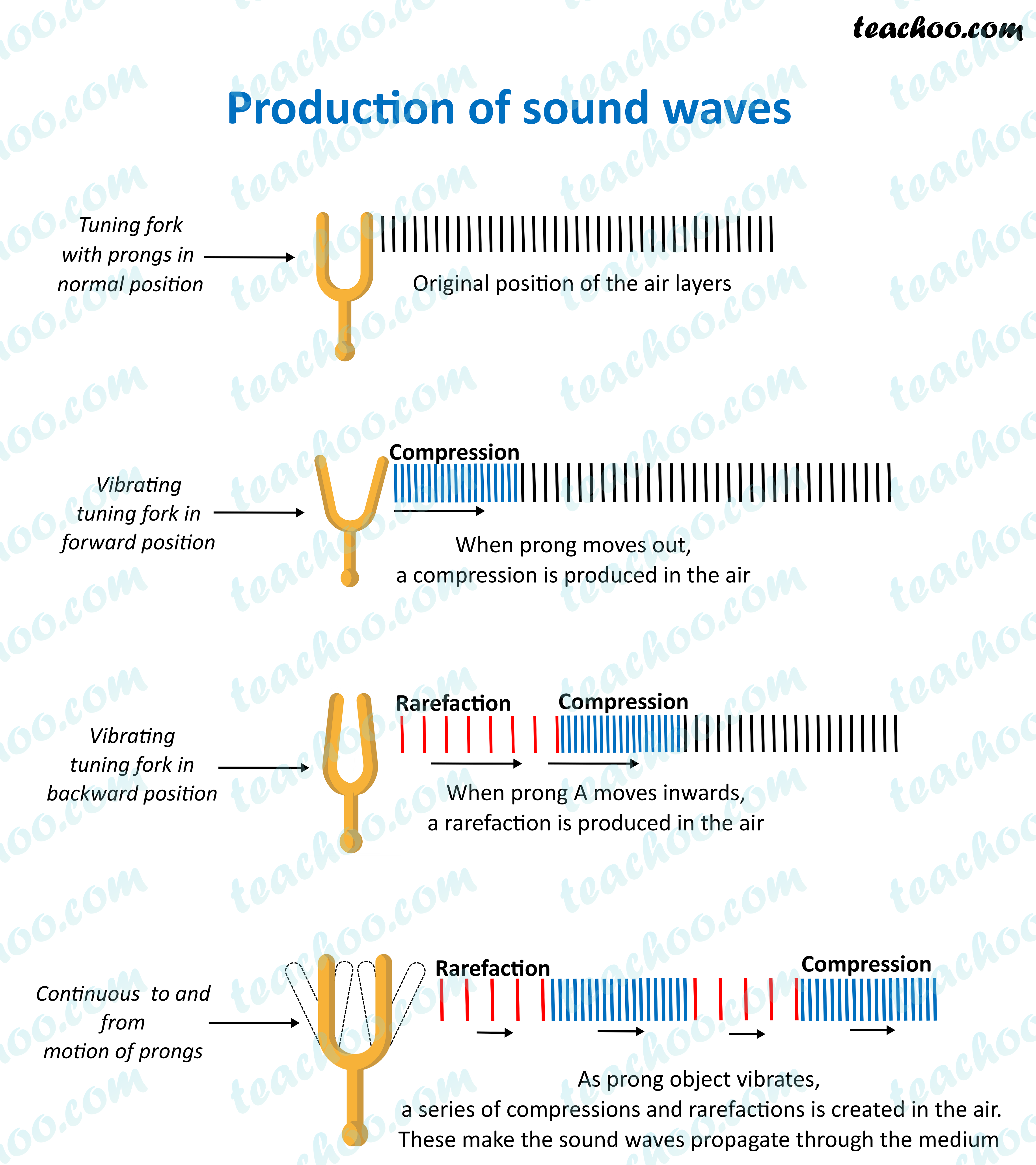production-of-sound-waves-(2).png