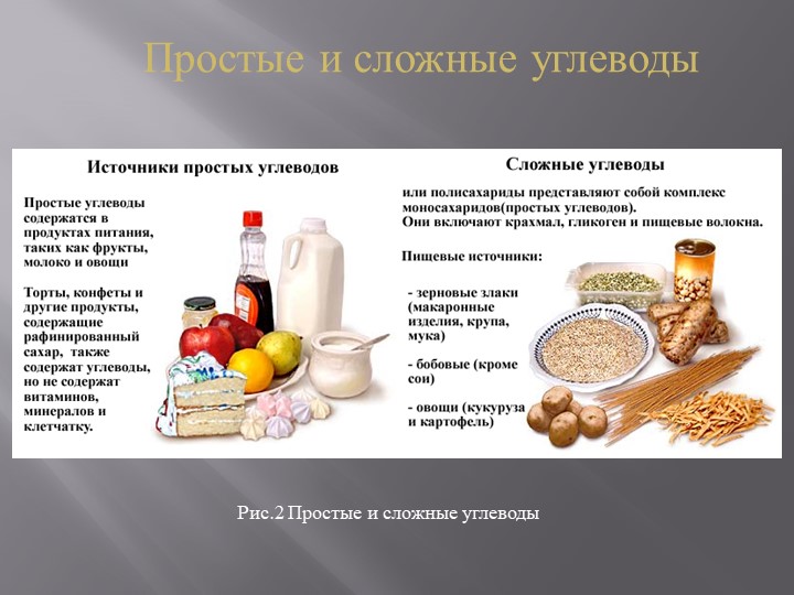 Сложные углеводы продукты. Источники простых и сложных углеводов. Простые и сложные углеводы.