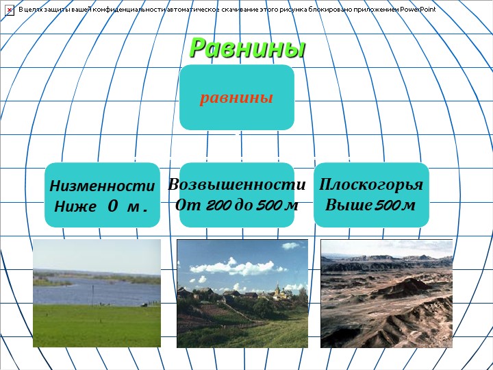 5 примеров равнин. Низменности возвышенности Плоскогорья. Равнины низменности возвышенности и Плоскогорья плато. Равнины Плоскогорья низменности. Плоскогорье это равнина.