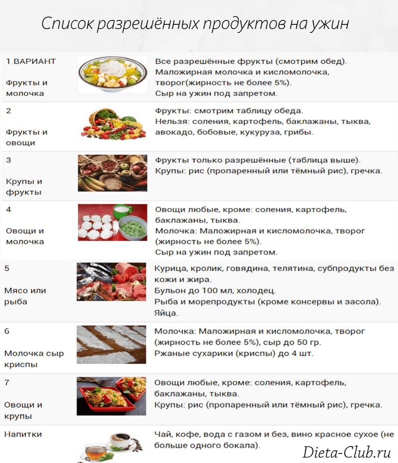 Список продуктов на новый. Разрешенные продукты на ужин по системе минус 60. Система 60 список разрешенных продуктов таблица. Таблица разрешенных продуктов на ПП. Система минус 60 таблица разрешенных продуктов на ужин.