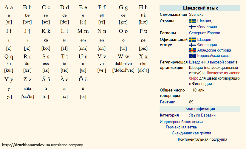 Швеция говорила по русски. Шведский язык. Швеция язык. Национальный язык Швеции. Шведский язык учить.