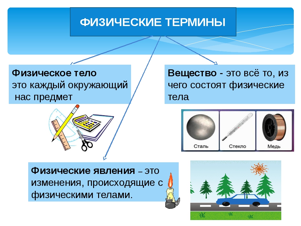 Какое явление наблюдается на рисунке физика