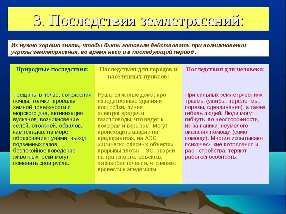 Землетрясение характеристика. Последствия землетрясений таблица. Последствия землетрясений ОБЖ. Перечислите возможные последствия землетрясений. Землетрясения причины и последствия.