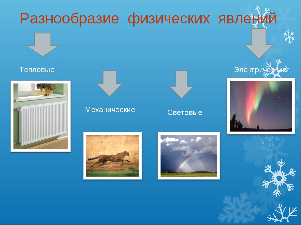 Проект по физике 7 класс физические явления