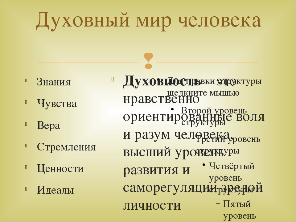 Что составляет твой духовный мир 5 класс однкнр конспект урока и презентация