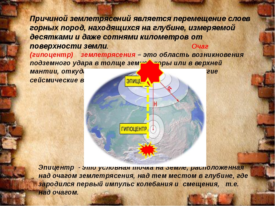 Место наибольшего проявления землетрясения на поверхности земли