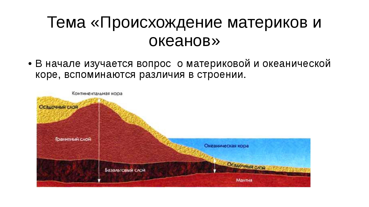 Строение земной коры фото