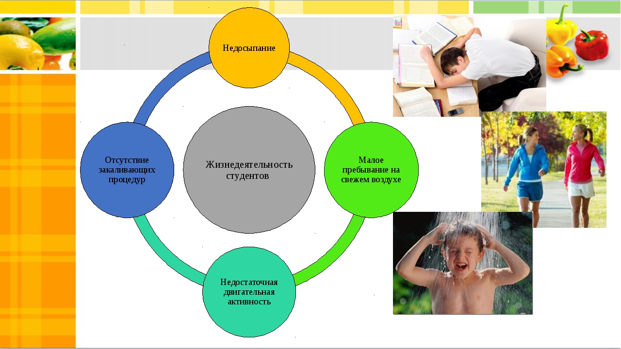 Здоровье студентов проект