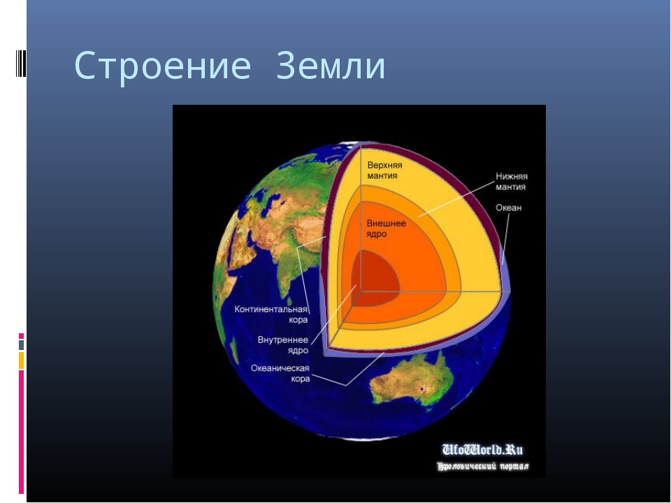 Какой природный процесс отображен на схеме океан и мантия