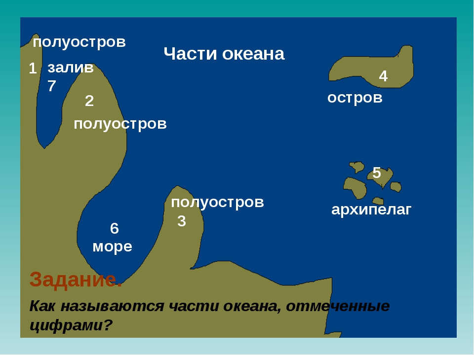 Перечислите острова