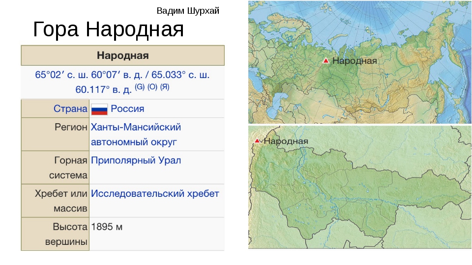 Географические координаты вершины горы. Гора народная на карте Урала. Гора народная на карте России координаты. Координаты горы народная Уральские горы. Гора народная координаты.