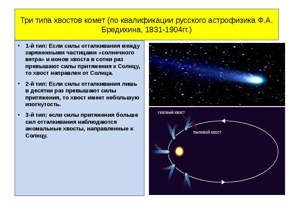 Кометы давление света солнечный ветер проект